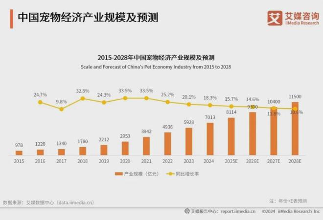 大品牌：麦富迪、皇家、疯狂小狗位列前三开元棋牌网站2025年中国宠物食品十(图2)
