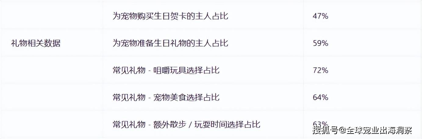 给宠物过生日好奢华都在买这些礼物开元棋牌app英国人也太会了！(图6)